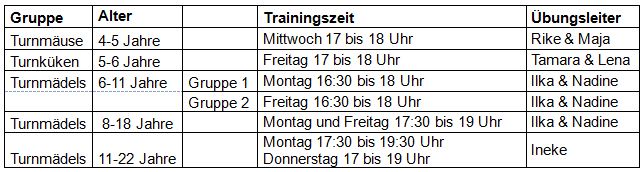 Trainingszeiten